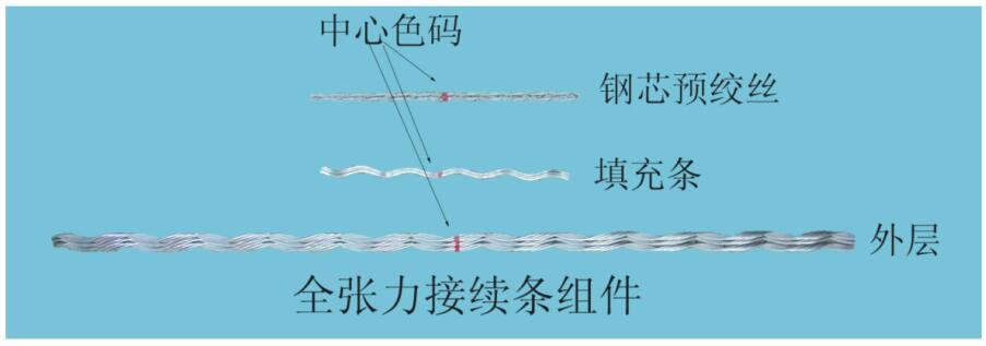图片关键词