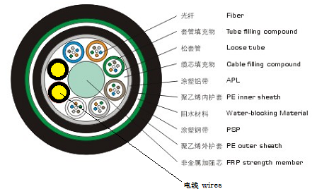 图片关键词