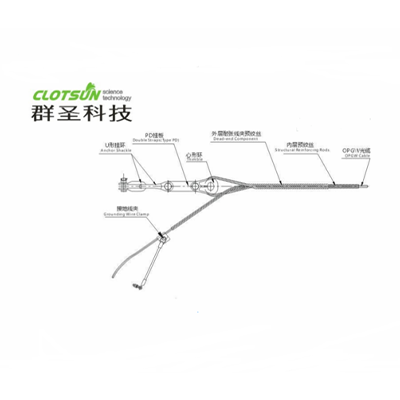 用于OPGW光缆的预绞式耐张线夹